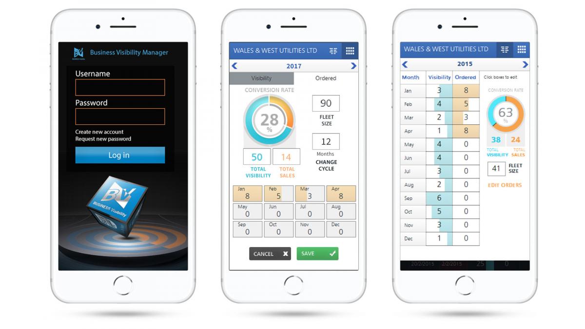 Business Visibility Screens - Multiple platform usage