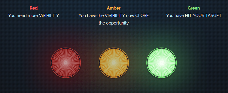 Business Visibility - traffic light system